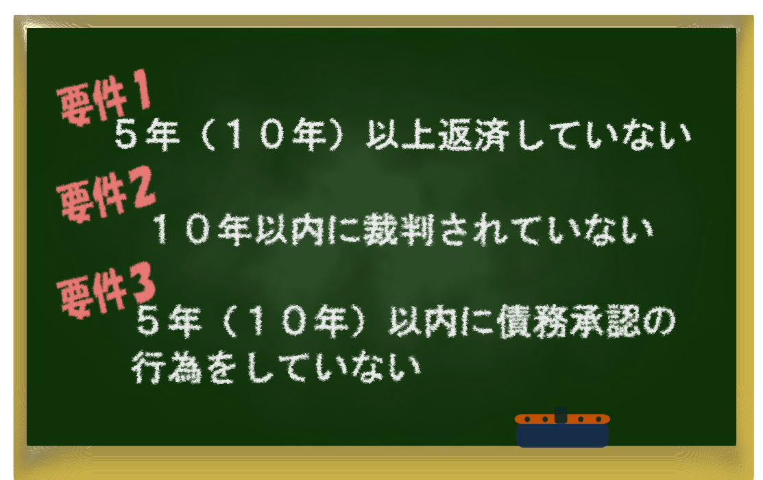 時効の要件